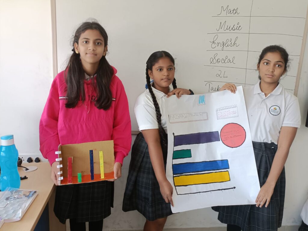 stage-7 learnt the concept of bar graph